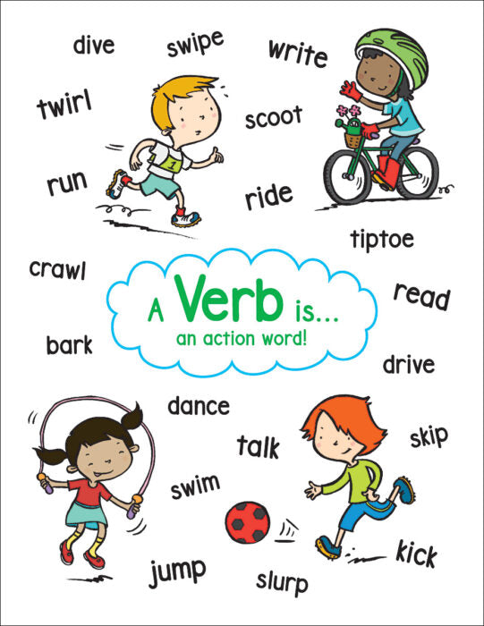 Verb Anchor Chart Action Words Anchor Chart CM School Supply