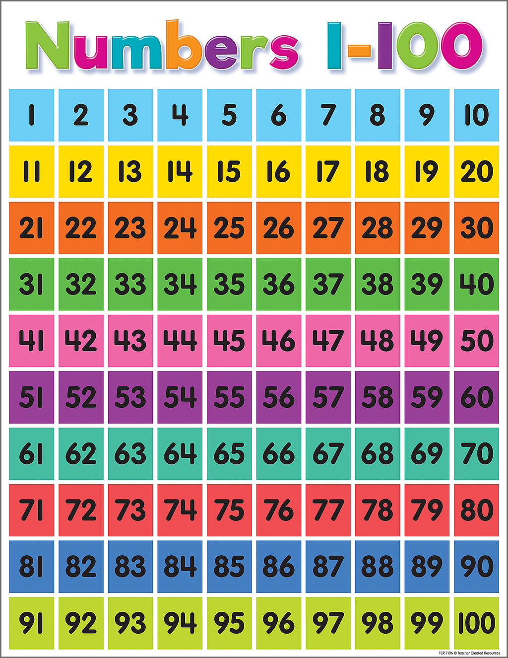Multiplication Table Fill in the Blank, Times Table Poster, at Home  Learning, Primary School Materials Bundle Printable -  Sweden