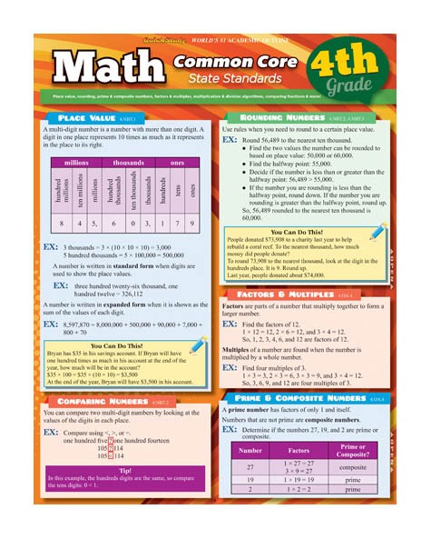 QuickStudy: Math Common Core (4th grade) – CM School Supply