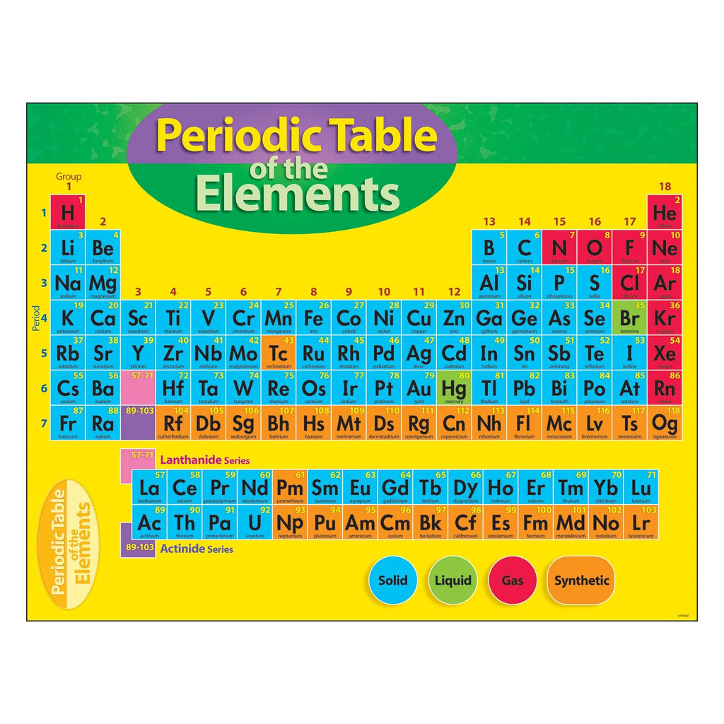 Periodic Table of the Elements Learning Chart – CM School Supply