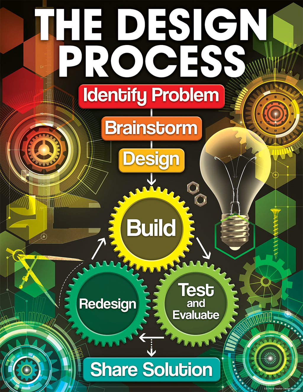 The Design Process Chart – CM School Supply