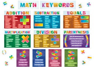 Math Keywords Bulletin Board Set