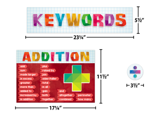 Math Keywords Bulletin Board Set