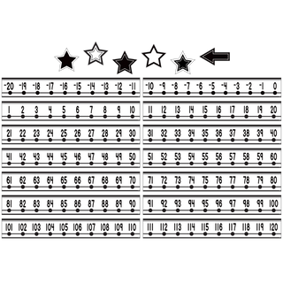 Black and White Number Line (-20 to +120) Mini Bulletin Board