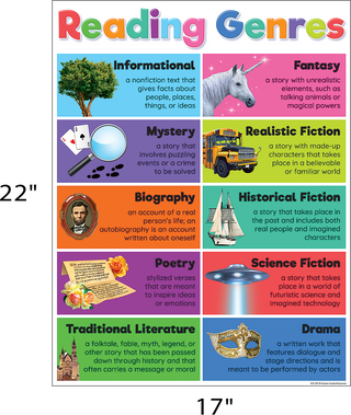 Colorful Reading Genres Chart