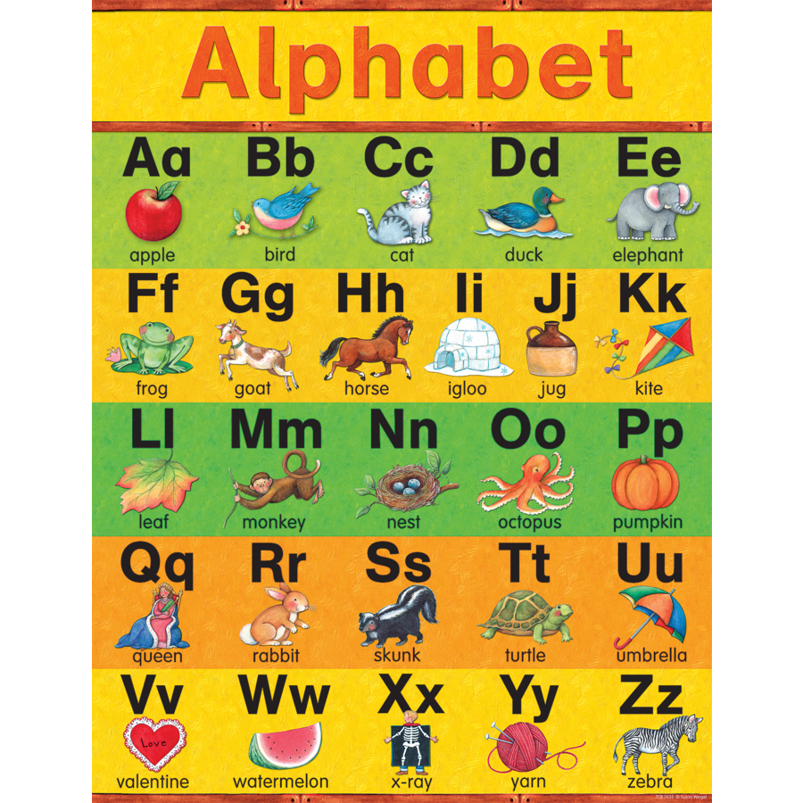 Alphabet R Chart Kids Kindergarten Printable Alphabet Chart