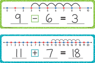 Dry-Erase Number Lines