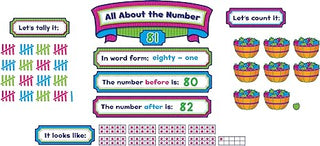 All About The Number Bulletin Board (DISC)