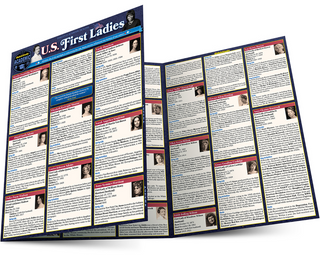 U.S. FIRST LADIES BAR CHART