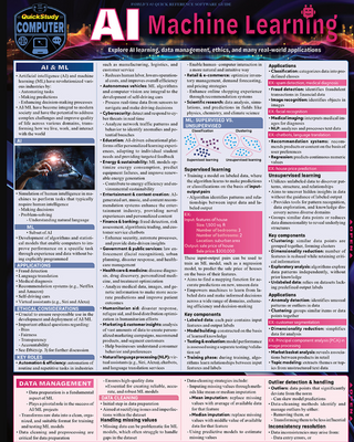AI MACHINE LEARNING BAR CHART