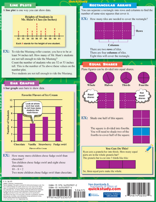 MATH 2ND GRADE BAR CHART