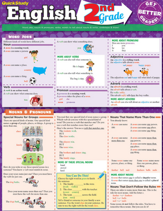 ENGLISH 2ND GRADE BAR CHART