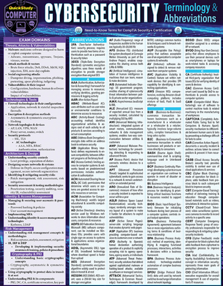 CYBER SECURITY TERMINOLOGY & ABBREVIATIONS BAR CHART