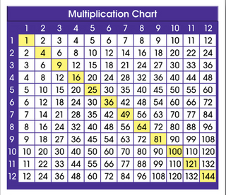 Multiplication Chart Adhesive Desk Plate