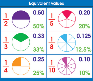 Equivalent Values Adhesive Desk Plates