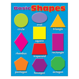 Basic Shapes Learning Chart