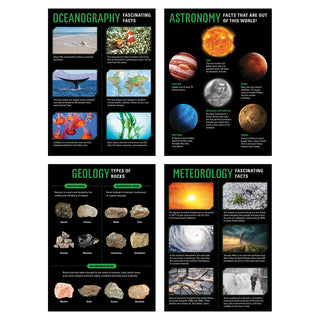 Earth Science Poster Set