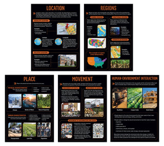 5 Themes of Geography 5-Poster Set