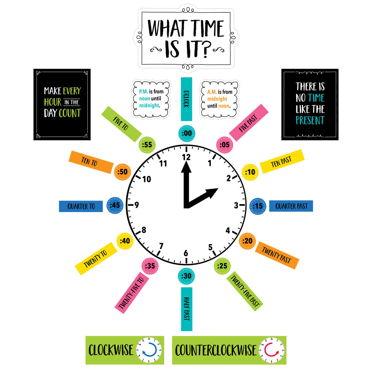 Telling Time (Core Decor) Bulletin Boards — CM School Supply