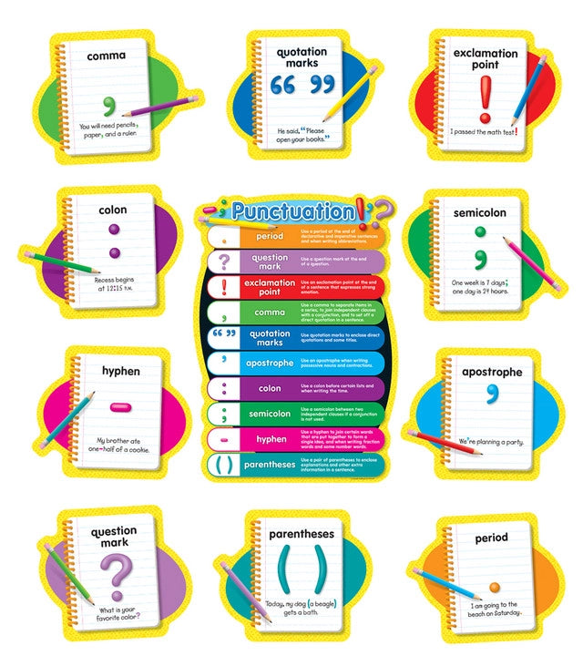 Punctuation Bulletin Board Set Grade K-5 – CM School Supply