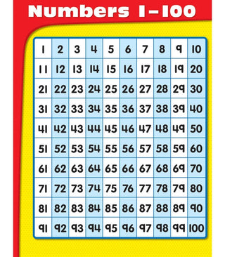 Numbers 1-100 Chart Grade K-5
