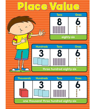 Place Value Chart Grade K-5