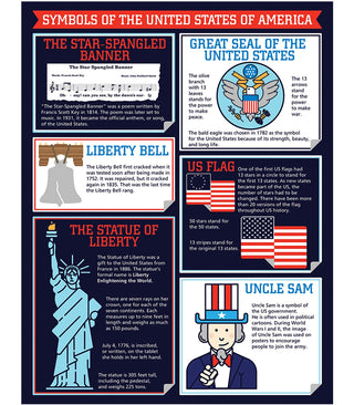 Symbols of America Chart