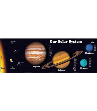 Our Solar System Chart Set Grade 4-8