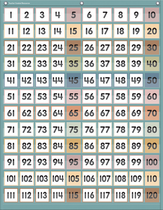 Calming Colors 1-120 Pocket Chart
