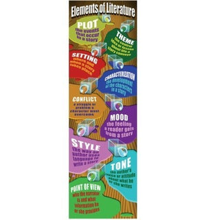 Elements of Literature Poster