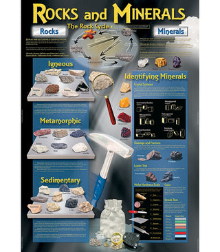 Rocks and Minerals Bulletin Board Set Grade 4-8