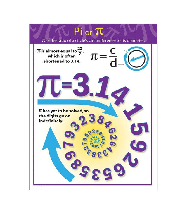 Graph Pi Numbers Pi Chart Grade 4-8 – CM School Supply