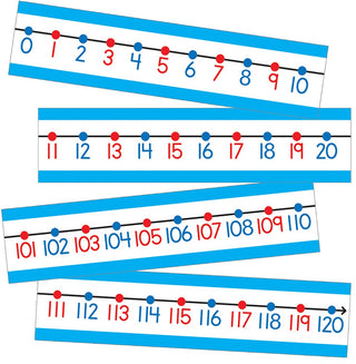 Number Line Bulletin Board Set
