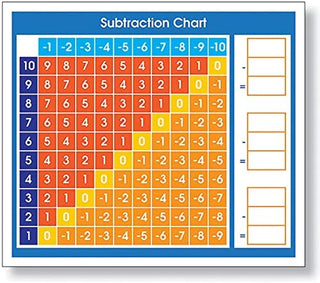 North Star Teacher Resources NST9057 Adhesive Subtraction Chart Desk