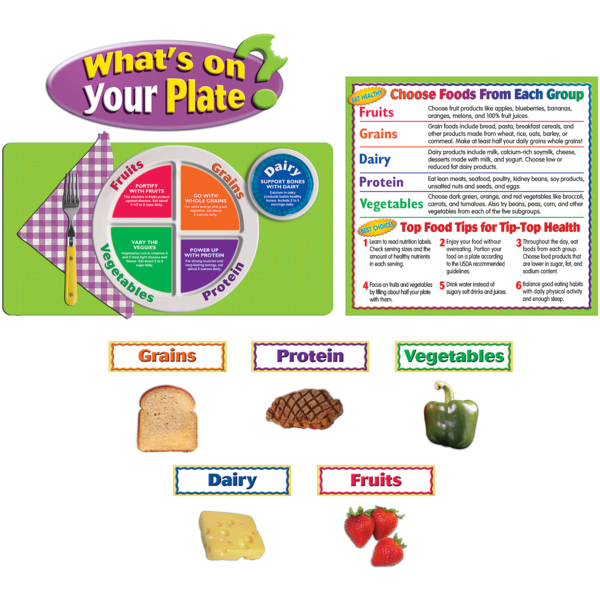 What's on Your Plate? Bulletin Board Display Set – CM School Supply