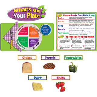 What's on Your Plate? Bulletin Board Display Set