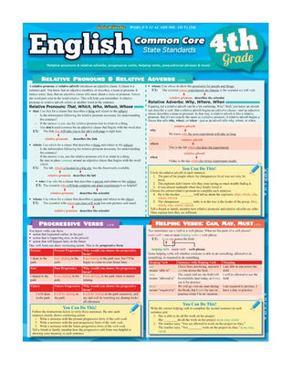 QuickStudy: English Common Core (4th grade)