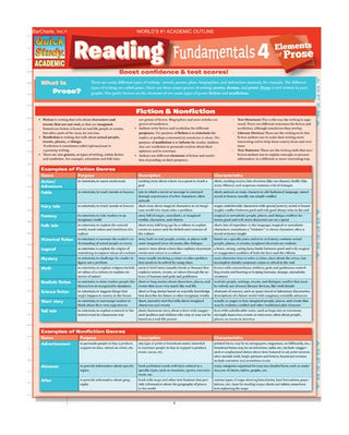 QuickStudy: Reading Fundamentals 4