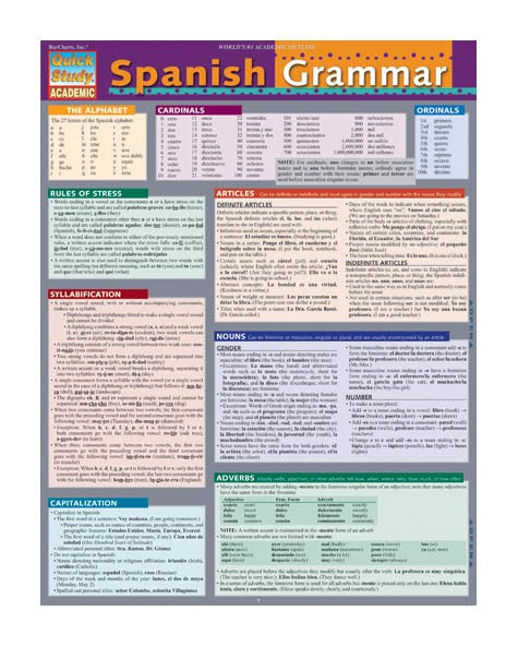 Spanish Alphabet - Spanish Grammar