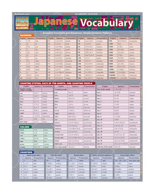 QuickStudy® Japanese Vocabulary Laminated Study Guide