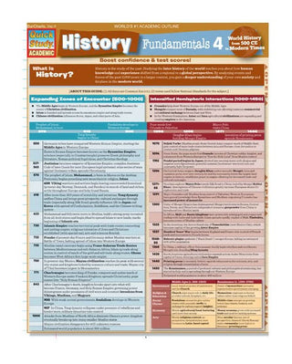 QuickStudy: History Fundamentals 4