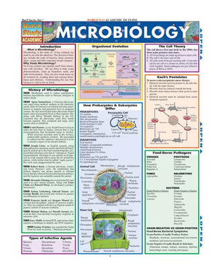 QuickStudy: Microbiology
