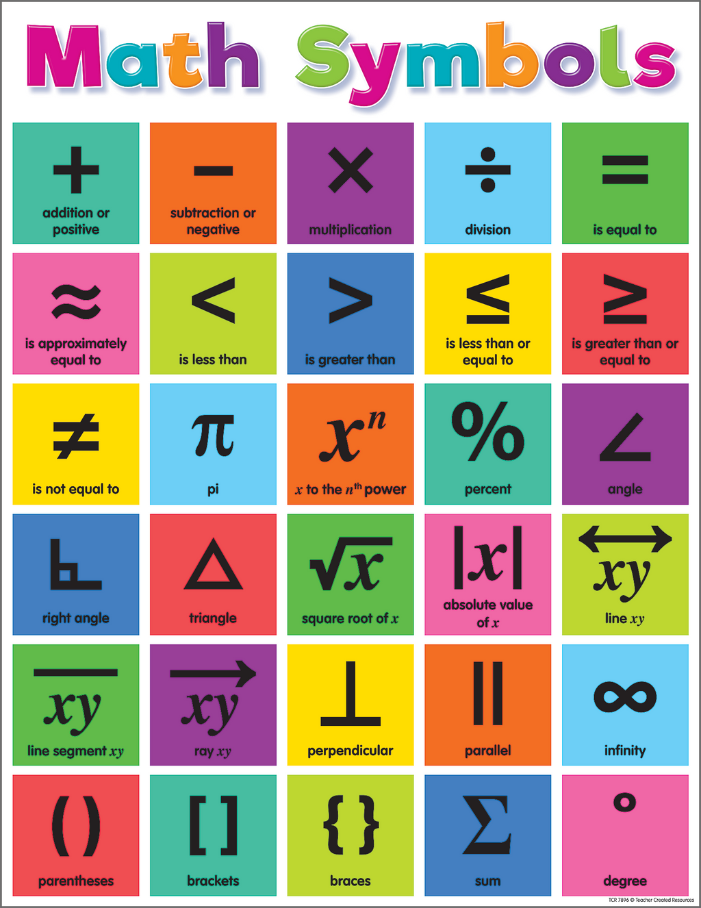 Colorful Math Symbols Chart – CM School Supply