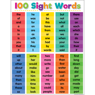 Colorful 100 Sight Words Chart