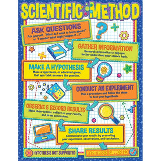 Color My World Scientific Method Chart