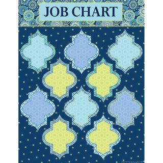 Blue Harmony Job Chart