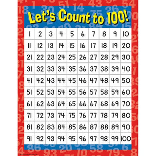 Let's Count to 100! Poster