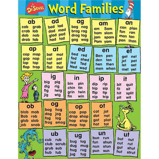 Dr. Seuss™ Content Word Families Poster