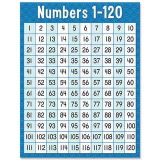 Numbers 1-120 Chart