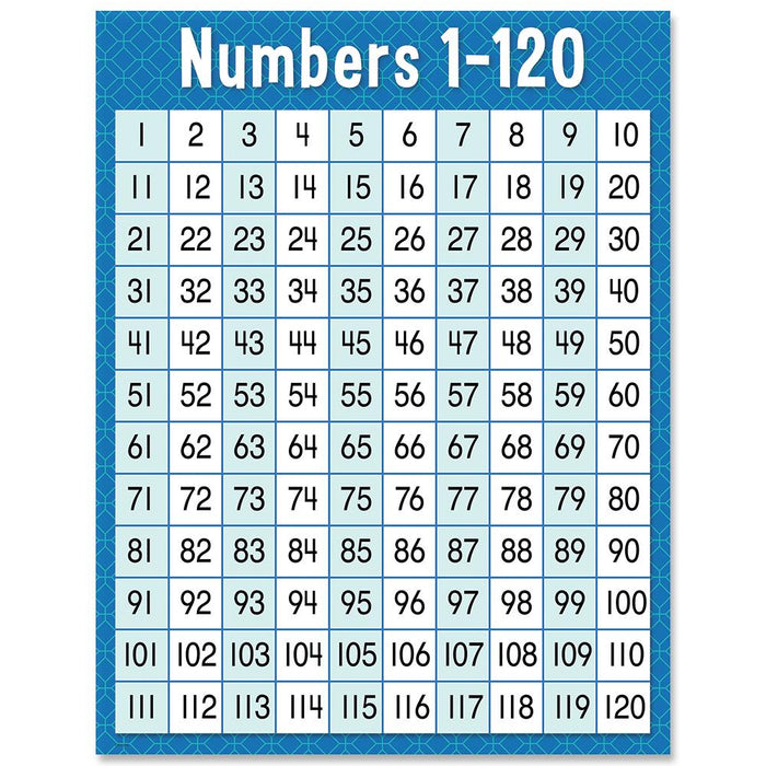 Numbers 1-120 Chart — CM School Supply